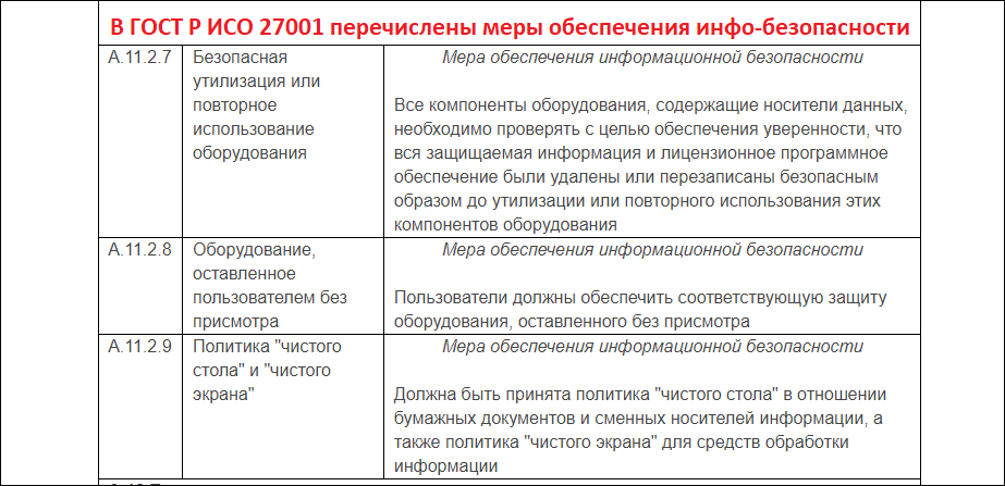 Технические требования стандарта информационной безопасности Технические требования ГОСТ Р ИСО 27001